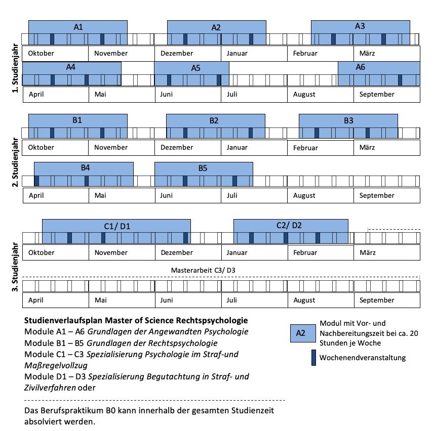 Curriculum Master Rechtspsychologie in Bonn